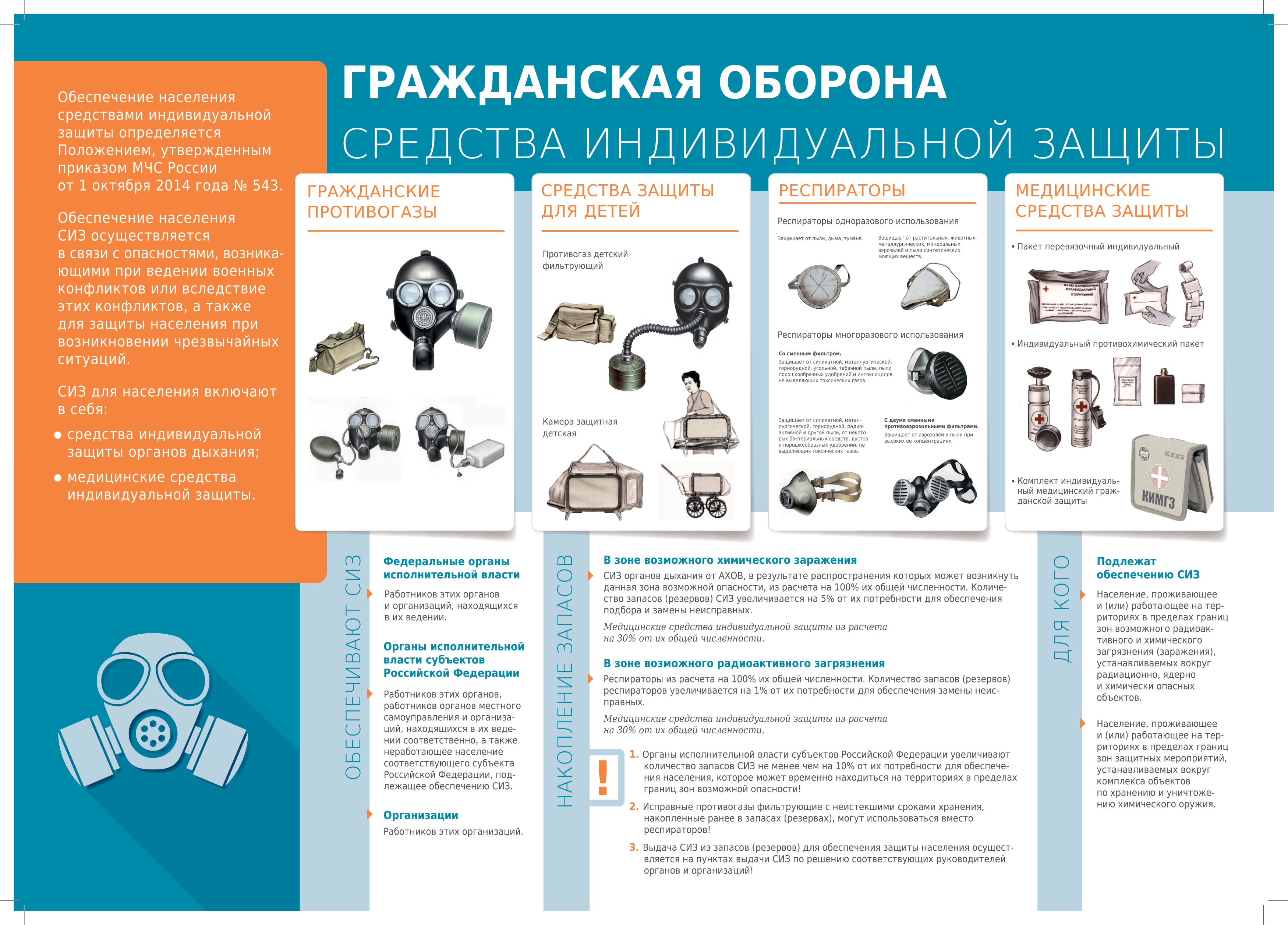 Плакат МЧС России «Средства индивидуальной защиты»