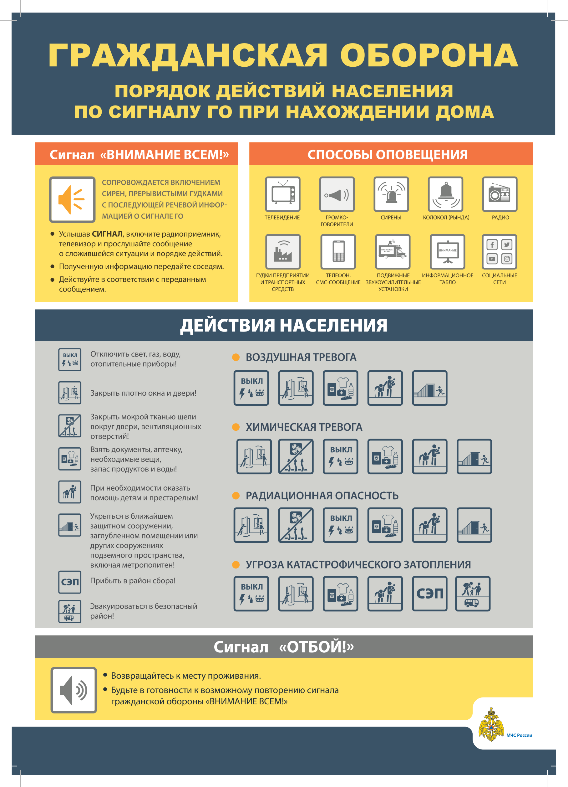 Плакат МЧС России «Порядок действий населения по сигналу ГО при нахождении дома»